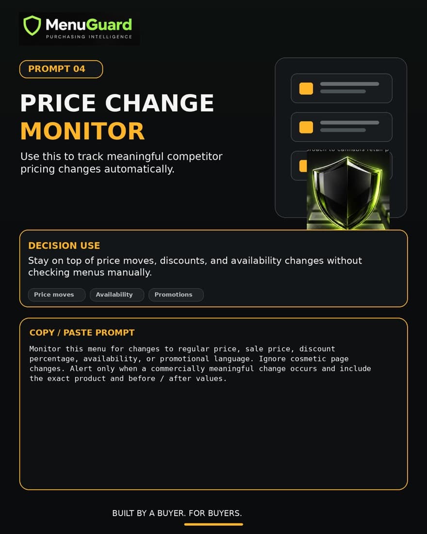Buyer Guide page 6: Price Change Monitor
